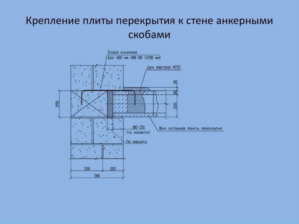 Анкеровка плит перекрытия: правильное расположение анкеров