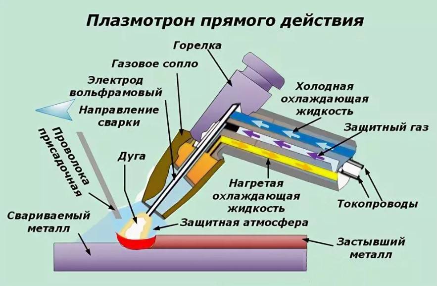 Технология лазерной резки железа: разновидности, оборудование для процесса, преимущества и недостатки