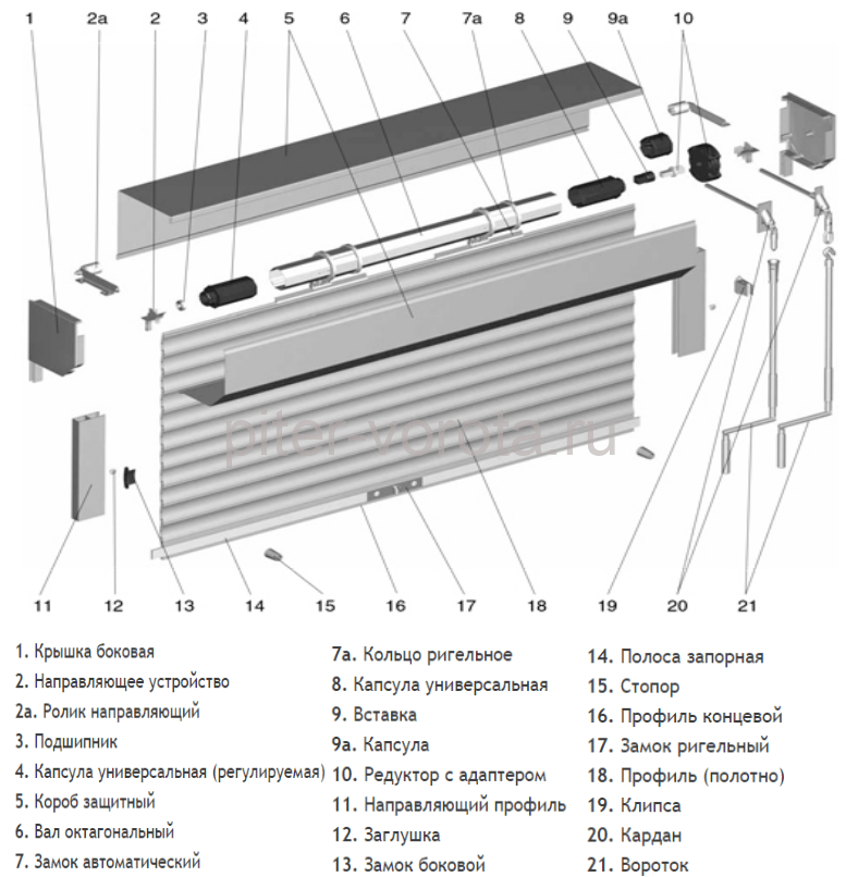Ворота роллетного типа — особенности, пошаговая установка и можно ли сделать своими руками — sdelayzabor.ru