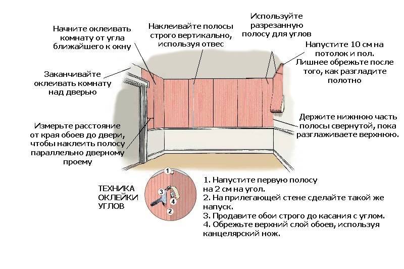 Как клеить виниловые обои на бумажной основе