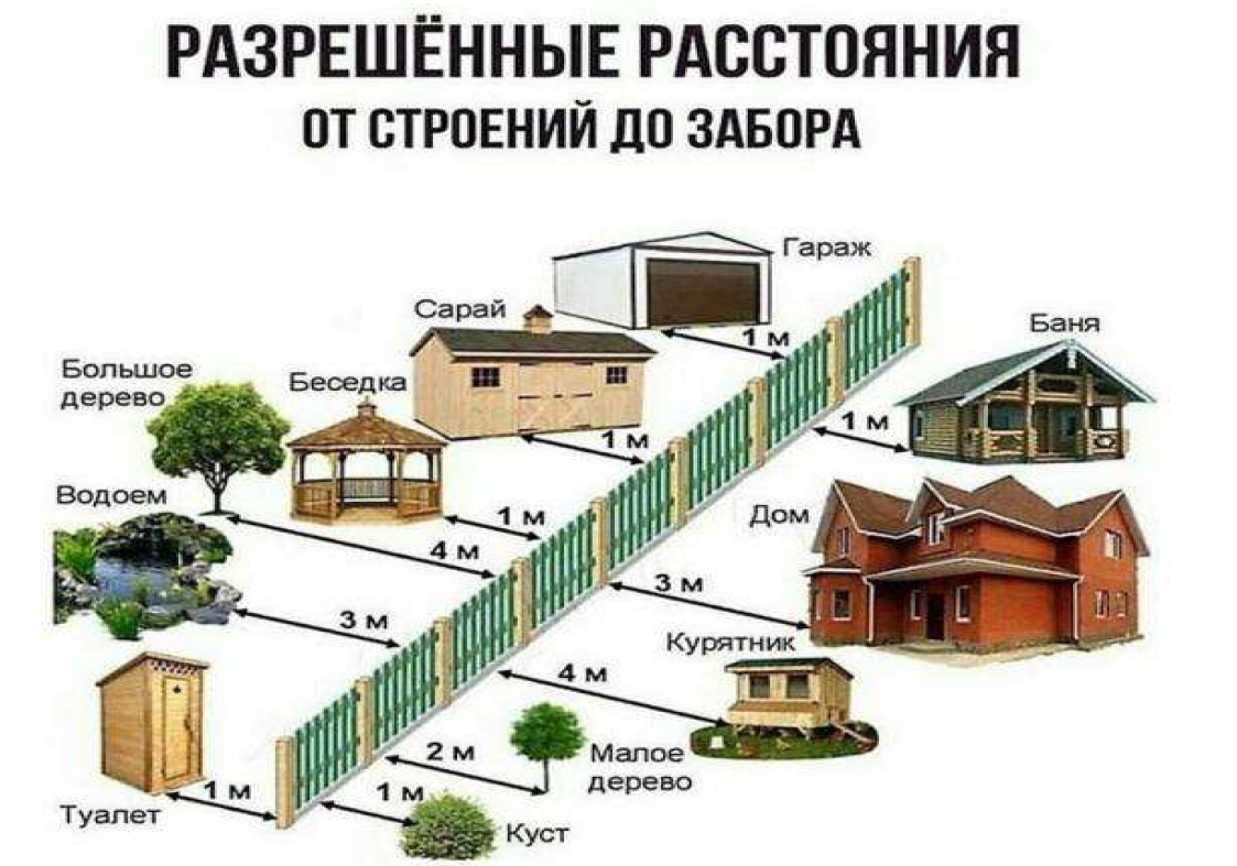 Хозяйственная постройка: разрешение, технические нормы :: businessman.ru