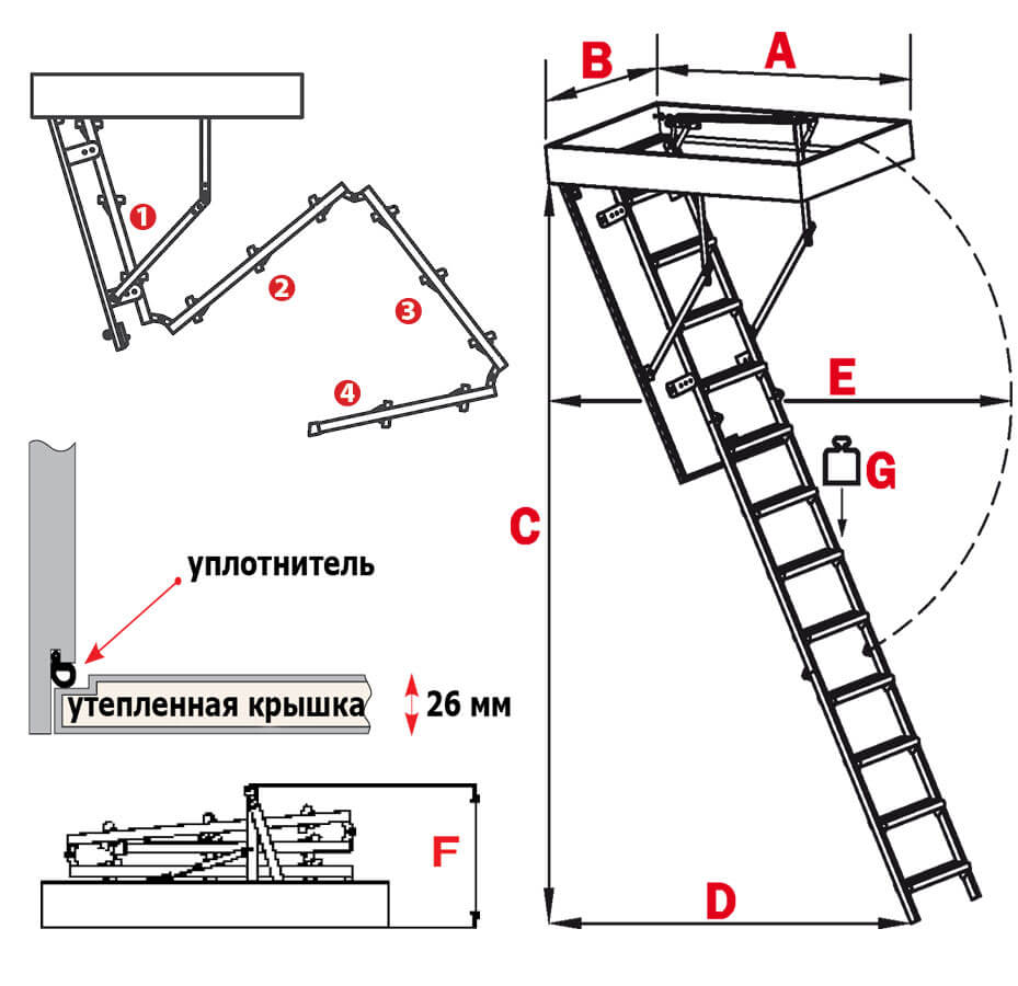 Чердачная лестница с люком размеры. Чертеж шарнира чердачной лестницы с люком. Чердачная лестница схема монтажа. Чердачная лестница схема установки. Лестница чердачная складная чертеж.