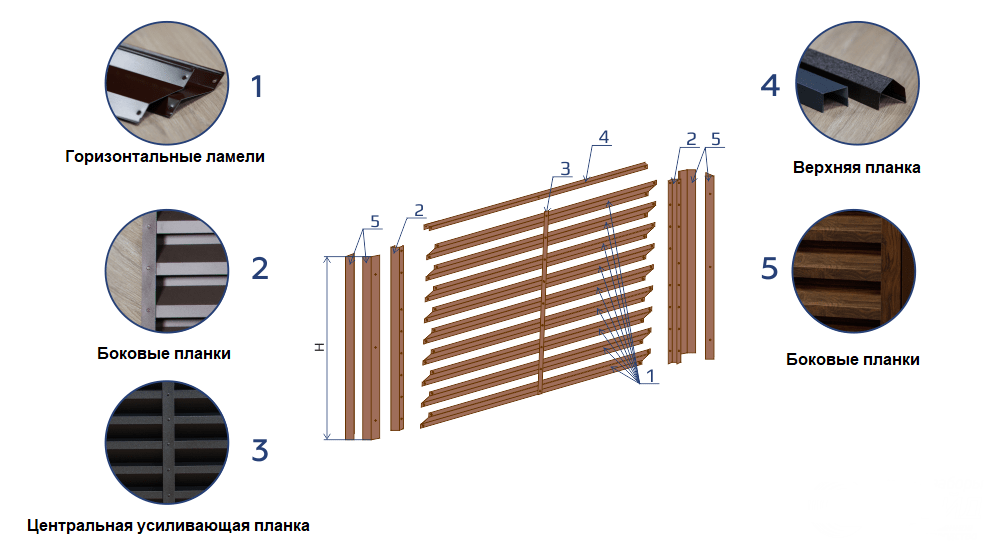 Деревянный забор жалюзи: инструкция, как самостоятельно сделать фундамент и опоры для жалюзийной изгороди из дерева, 135 фото