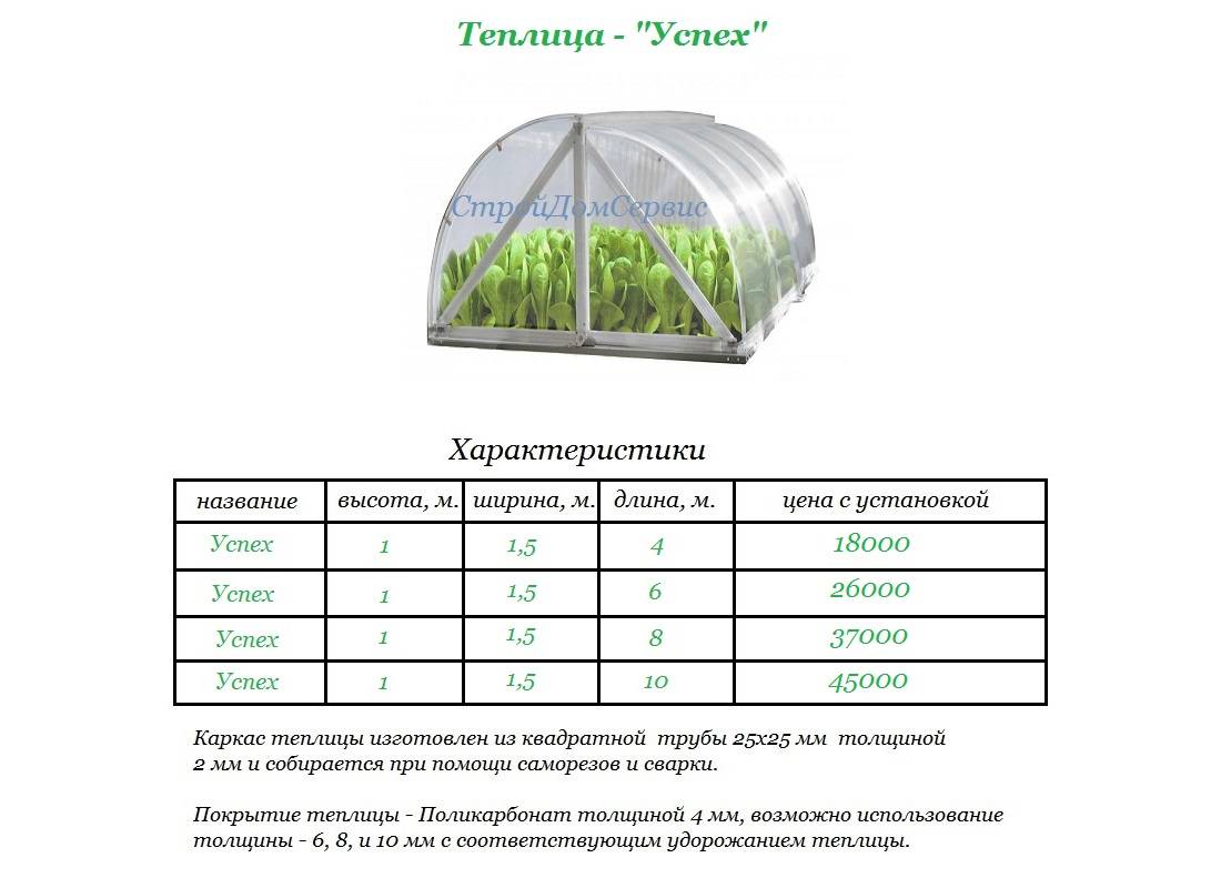 Рейтинг поликарбоната для теплиц