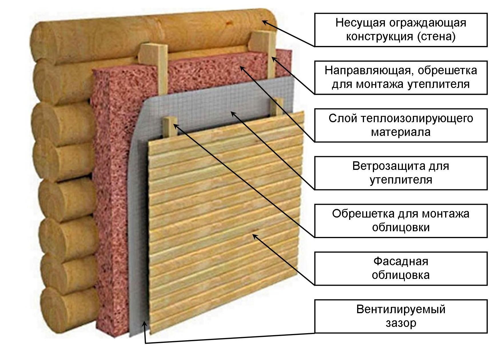 Зачем делать пароизоляцию потолка в бане?