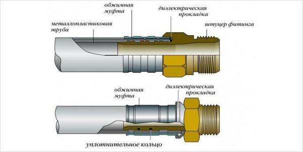 Отличительные особенности пресс-фитингов для металлопластиковых труб