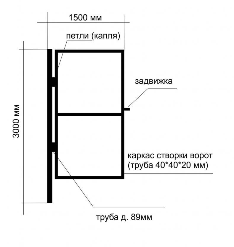 Калитка из профнастила своими руками чертеж