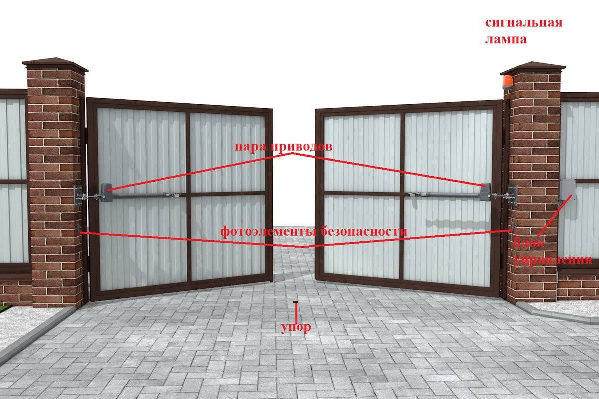 Размеры ворот: ширина и оптимальная высота в заборе с калиткой частного дома