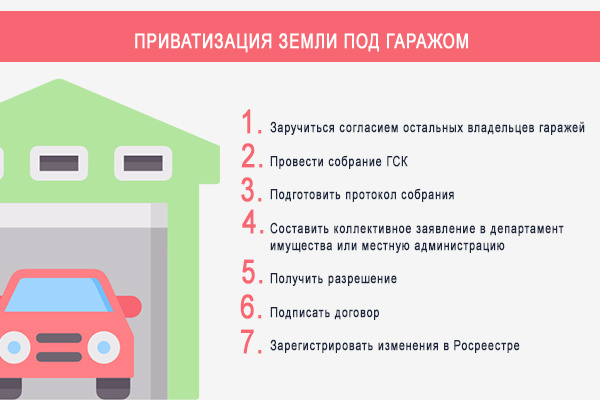 Приватизация гаража: с чего начать, пакет документов, рекомендации - realconsult.ru