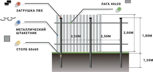 Металлический забор (80 фото): установка секционной железной конструкции, универсальное ограждение из металла