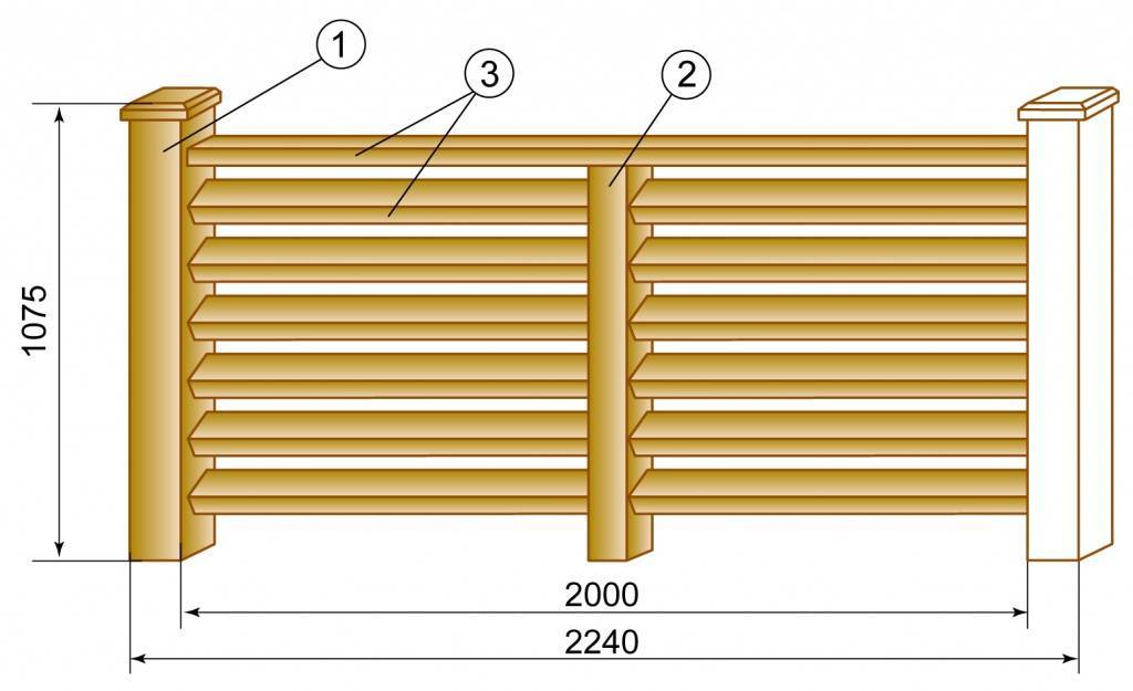 Забор жалюзи металлический и деревянный: установка своими руками