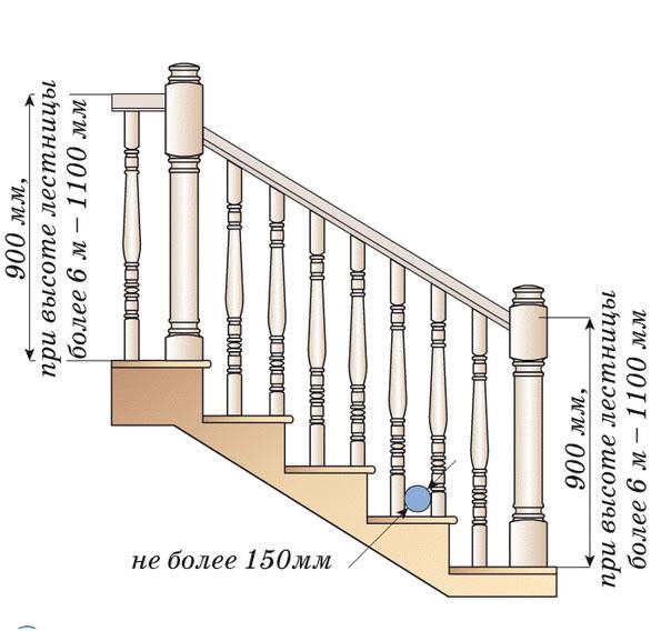 Стандартная высота установки перил на лестнице