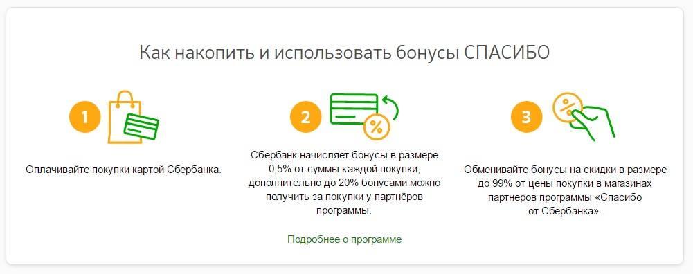 Как пользоваться кредитной картой – правила, о которых не все знают + лайфхаки