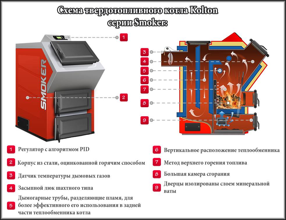Котел твердотопливный для дома: виды устройств, особенности отопления частных помещений котельным оборудованием на твердом топливе