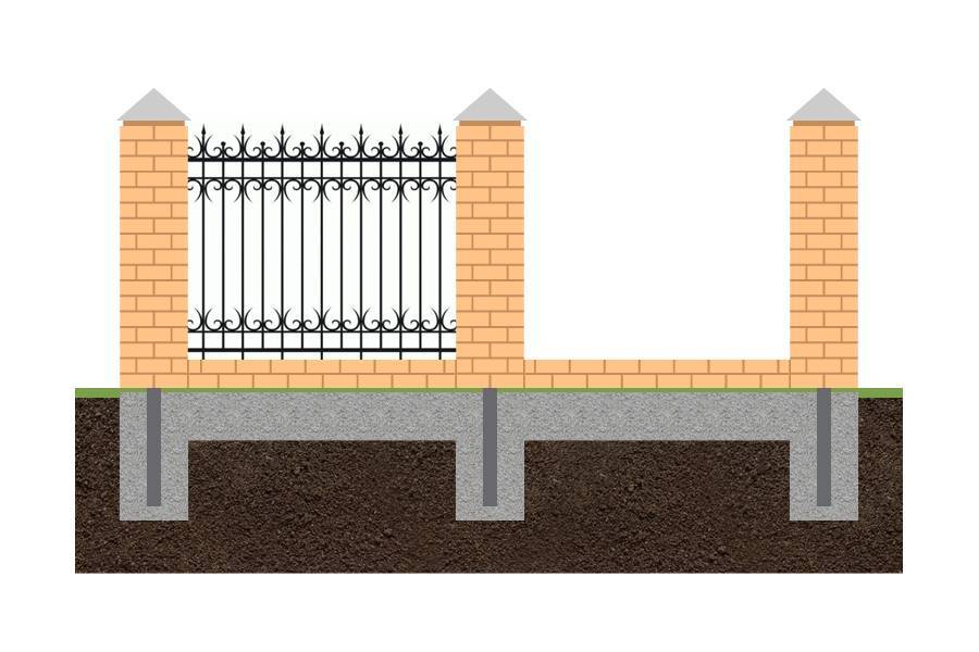 Как залить фундамент под забор с кирпичными столбами