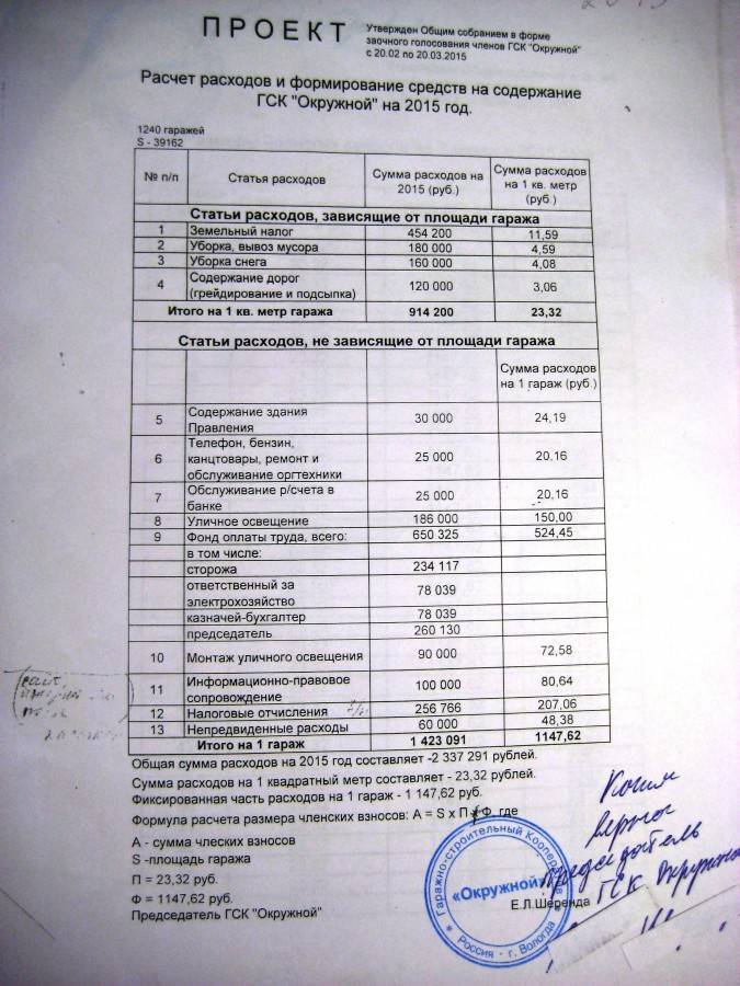 Налоги снт – какие виды налогов существуют в садоводческих товариществах. налогообложение снт в 2019 году