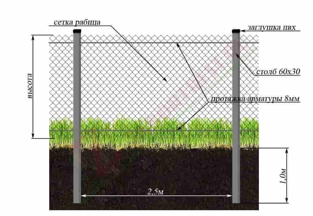 Забор из пластиковой сетки — садовой, фасадной и рабицы: плюсы и минусы ограждения, разметка, установка столбов, отзывы