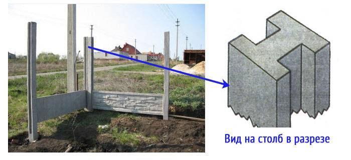 Как правильно установить бетонный забор своими руками: видео установки еврозаборов, строительство оград из декоративных блоков
