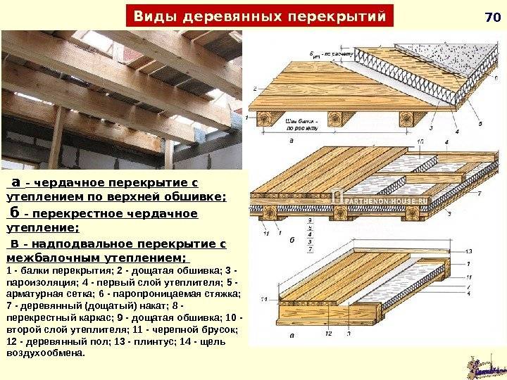 Ремонт потолков из гипсокартона своими руками