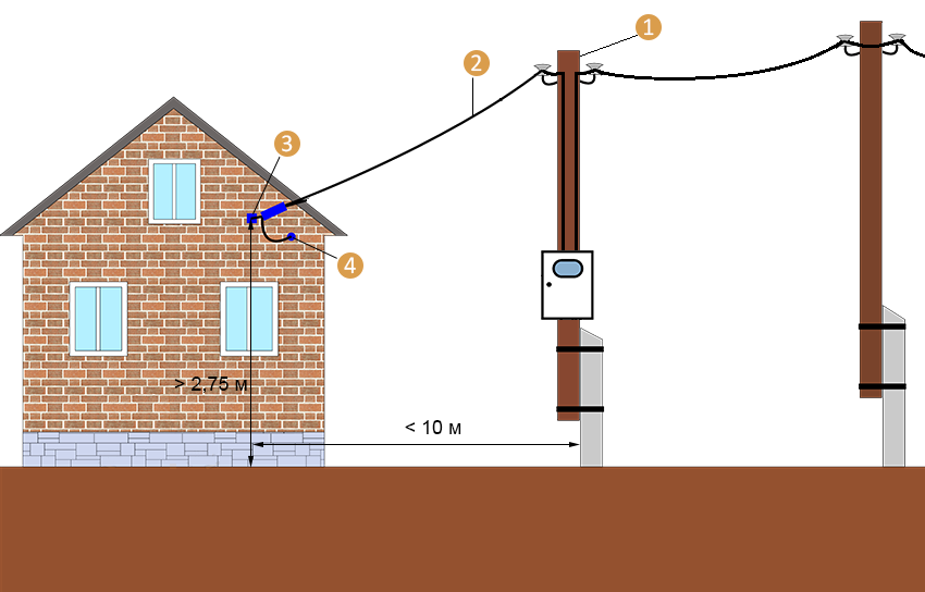 Установка электрического столба на даче своими руками: правила установки металлической, деревянной или железобетонной опоры на дачном участке