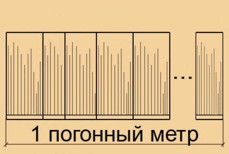 Погонный метр - это сколько? как его используют для кухонь? какие изделия отмериваются погонной системой? :: syl.ru