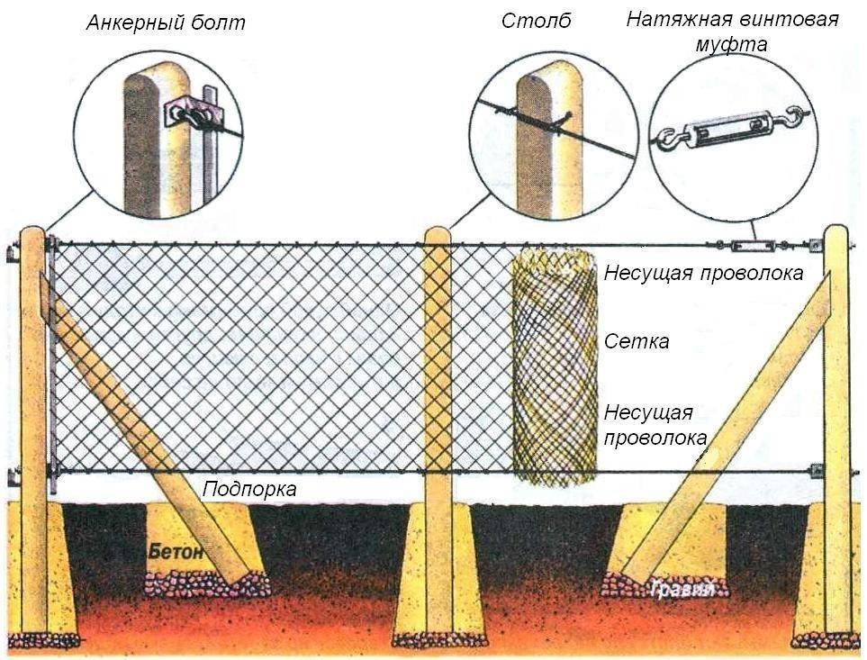 Забор из сетки рабицы своими руками – установка столбов, крепление и натяжка сетки на ограждение + фото-видео