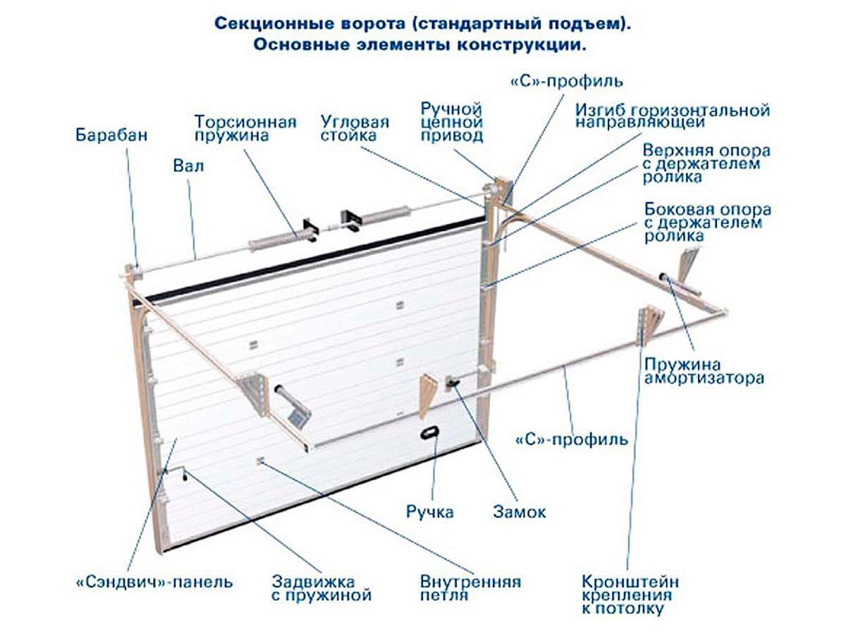 Подъемный механизм для ворот гаража - masterkin.ru