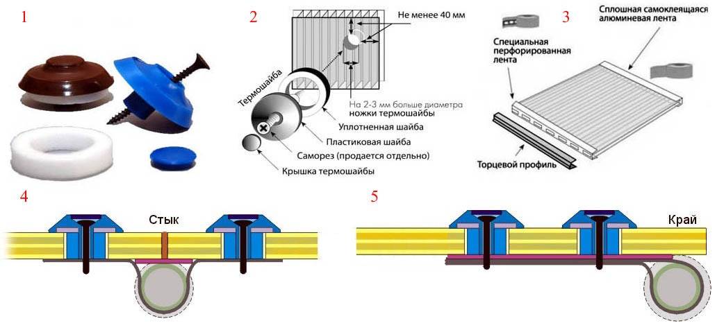 Крепление пленки к металлическому каркасу теплицы: поликарбонат сварной крепить, железная конструкция сборная