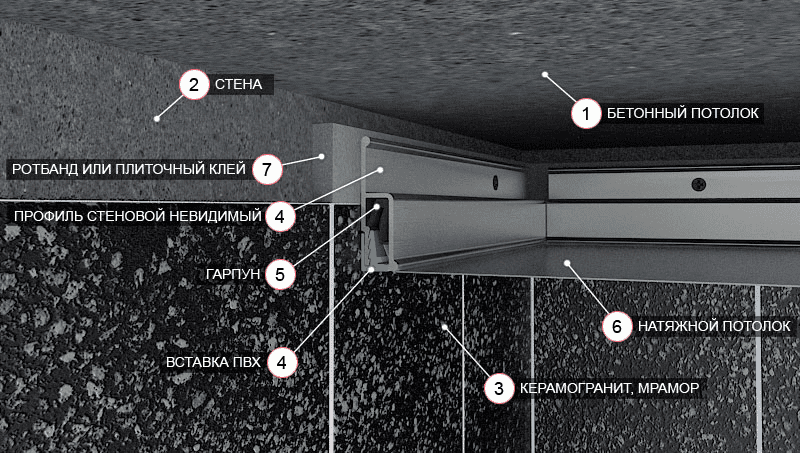 Выбираем систему крепления натяжных потолков: штапиковая, гарпунная или клипсовая — какая лучше?