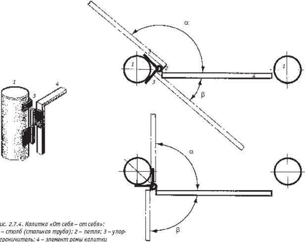 Петли для ворот: учимся приваривать петли для распашных ворот и калиток на круглые или квадратные столбы самостоятельно