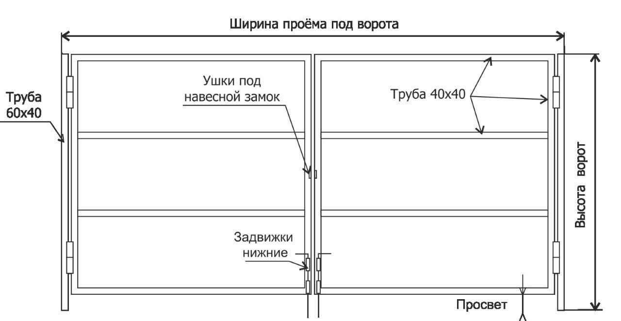 Изготовление и установка ворот для гаража своими руками