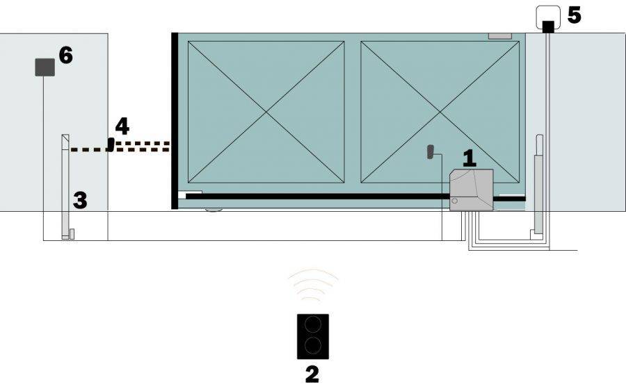 Автоматические ворота своими руками: изготовление привода, инструкция по настройке, советы по использованию