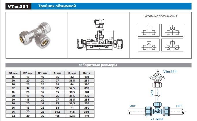Какие фитинги используются для соединения труб из металлопластика