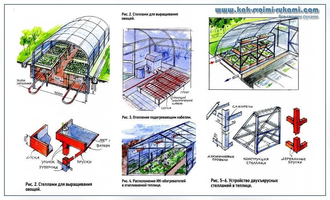 Фермерские теплицы: чертежи и проекты промышленных парников