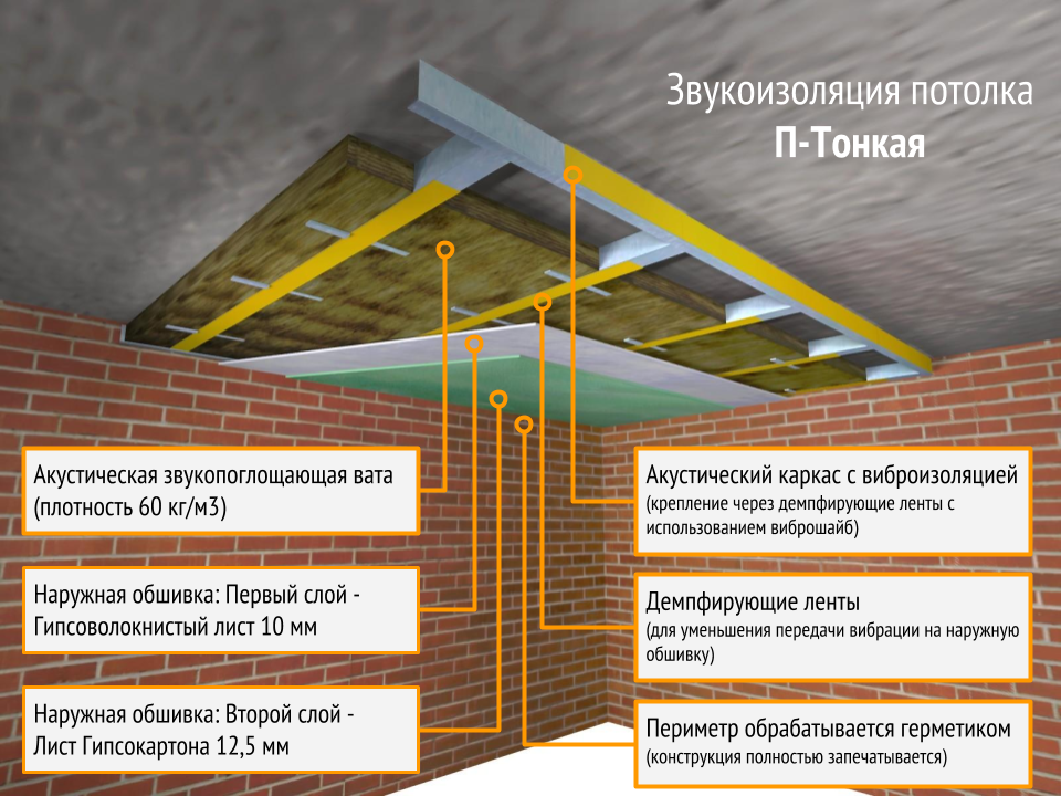 Как сделать шумоизоляцию потолка из гипсокартона в частном деревянном и панельном доме своими руками: материалы для звукоизоляции