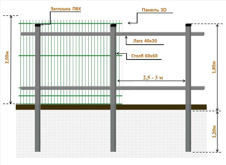 Пластиковый забор для дачи: виды декоративных панелей сделанных под дерево из ПВХ и пластмассы, преимущества и недостатки