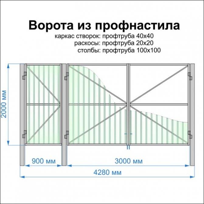 Ворота распашные металлические с калиткой: особенности и преимущества :: syl.ru