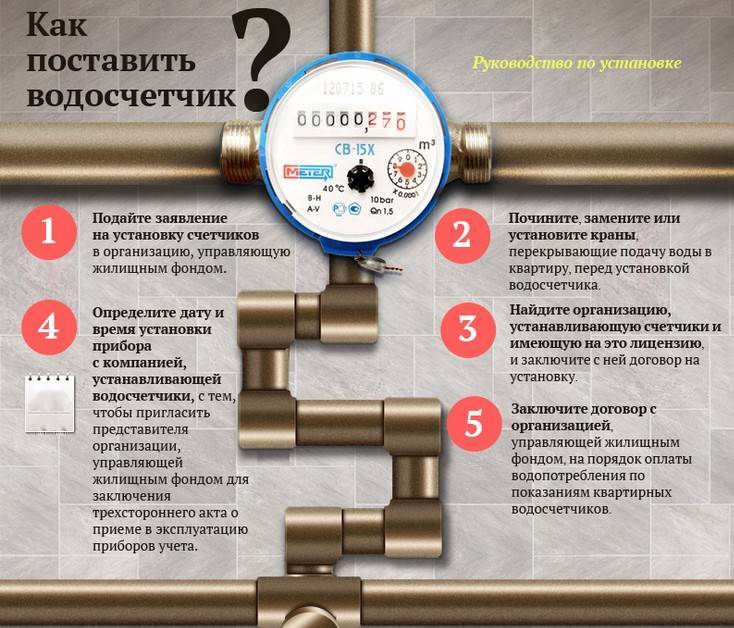 Какие документы нужны для счетчиков на воду: процедура установки пошагово
