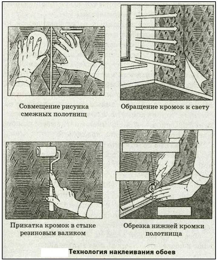 При поклейке обоев нужно закрывать окна. Технология оклеивания поверхностей обоями. Технолтгия клейки обоеы. Технология наклейки обоев. Технология оклеивания поверхности обоями стен.