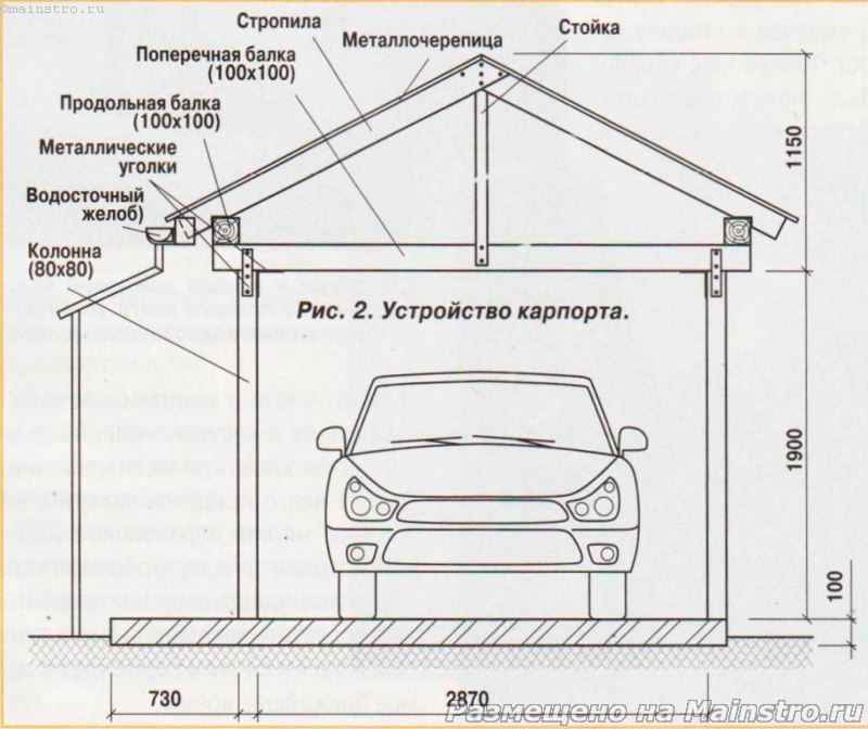 Чертеж гаража – основа строительства - 1погаражам