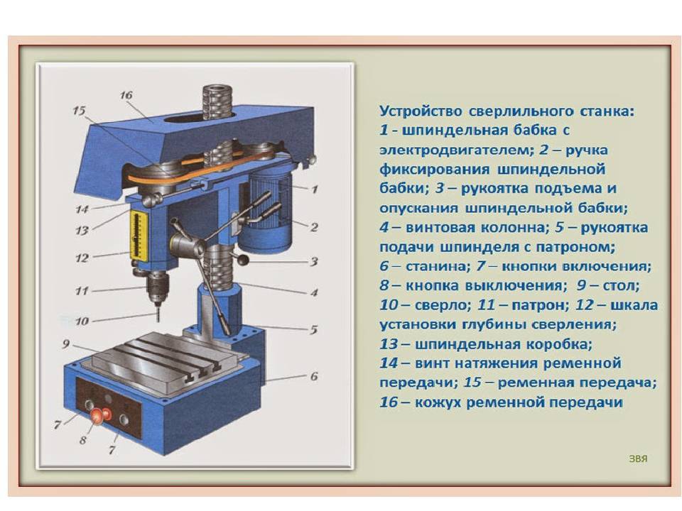 Топ-18 лучших сверлильных станков: рейтинг 2023 года