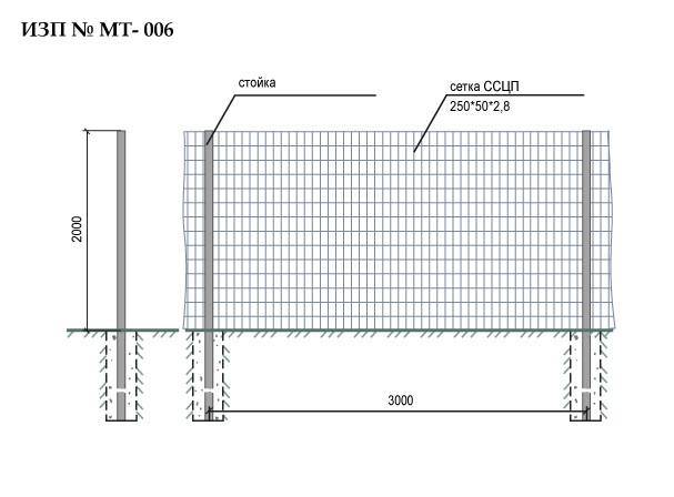 Забор из сварной сетки — преимущества и недостатки металлических секционных ограждений из рулонной сетки с полимерным покрытием