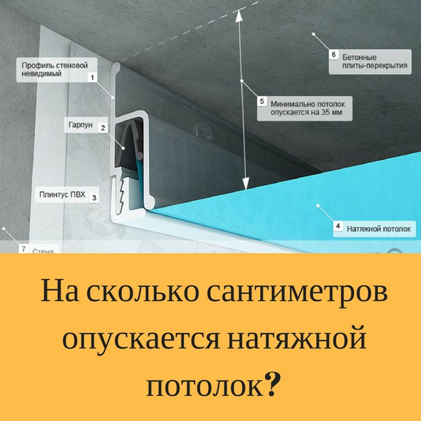 Натяжной потолок своими руками: пошаговая инструкция по установке и демонтажу с фото и видео