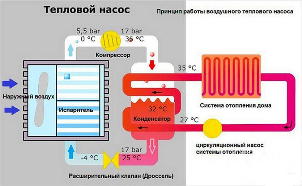 Тепловые насосы своими руками