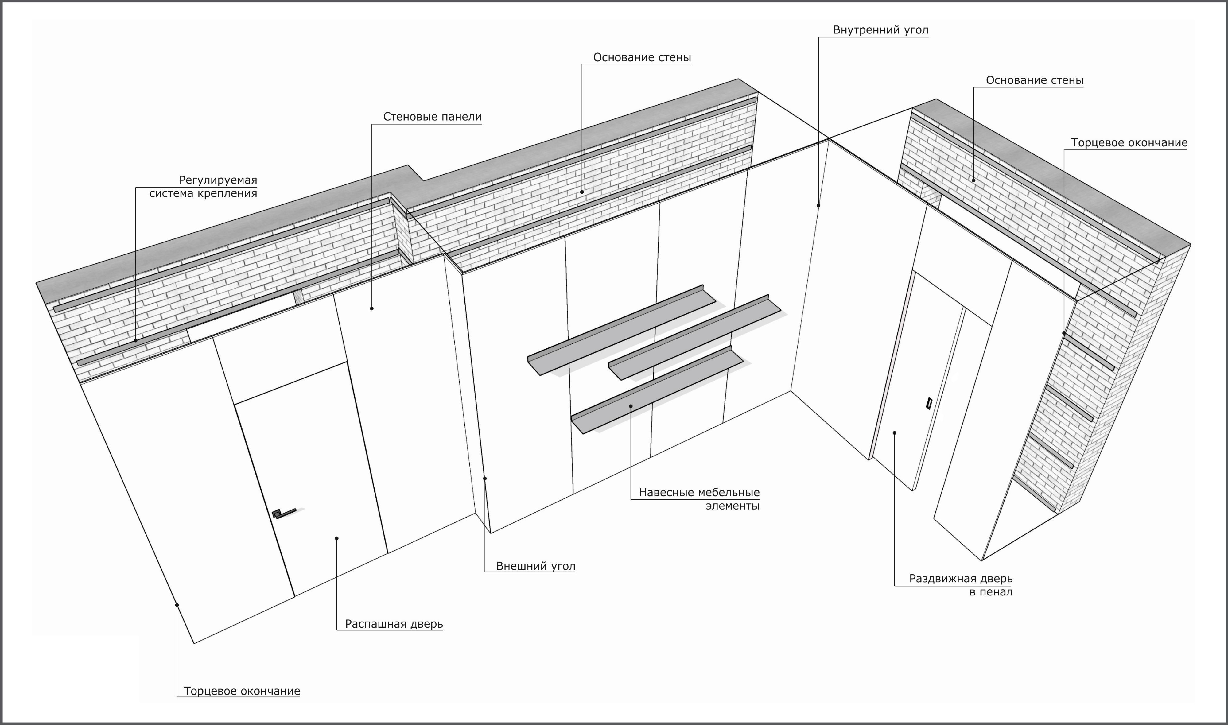 Длина и ширина панелей пвх панелей для стен