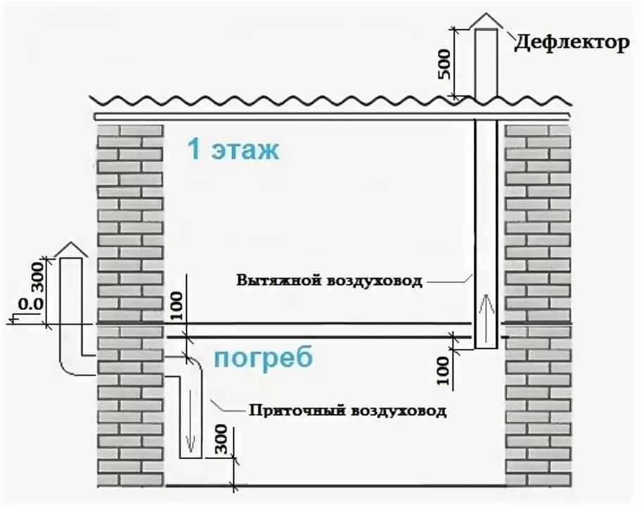Реальный опыт: гидроизоляция подвала гаража изнутри своими руками
