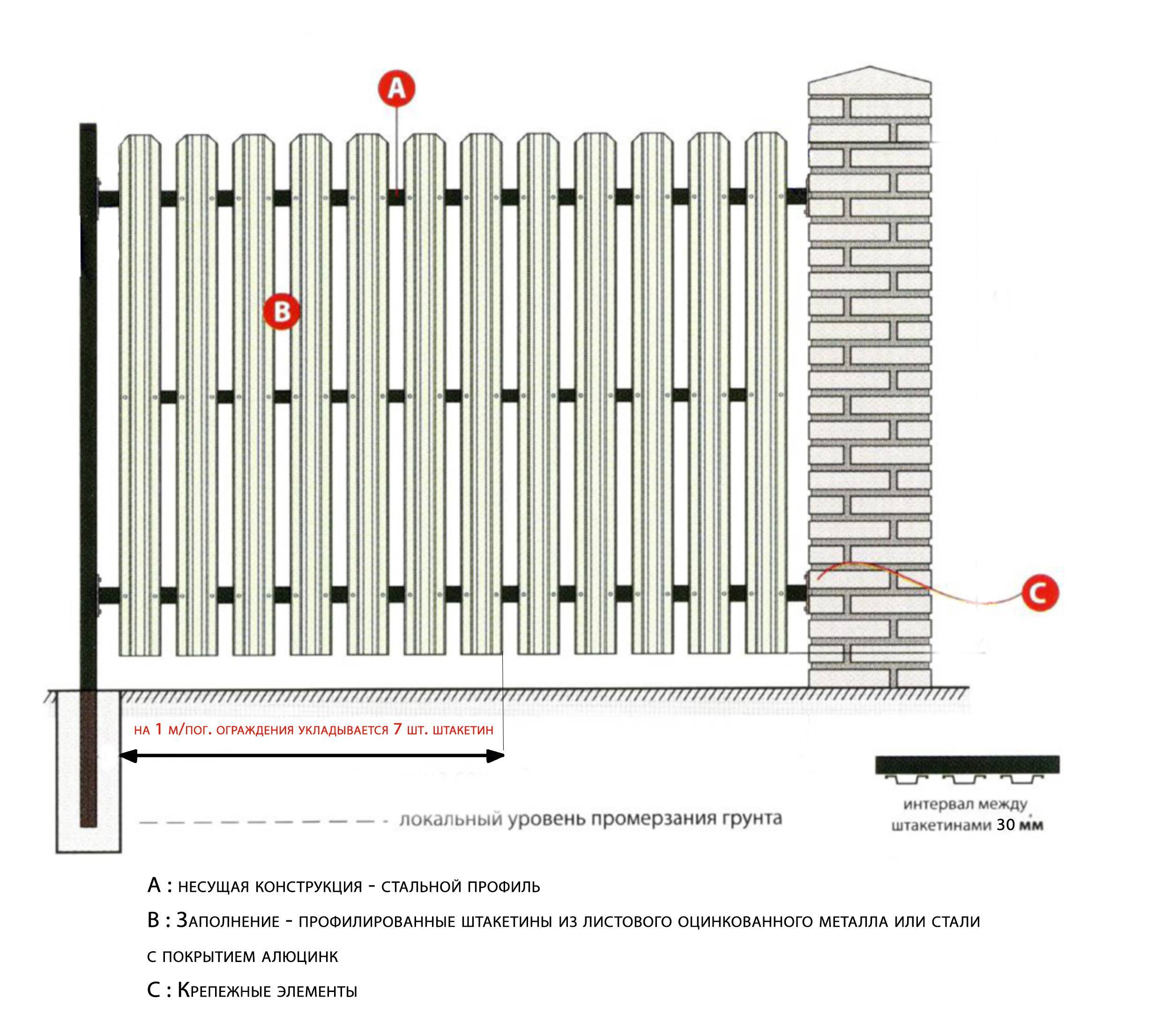 Забор из металлического штакетника своими руками: фото, видео инструкция