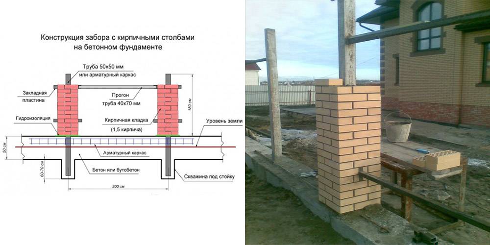 Забор с кирпичными столбами: выбор материалов и важные нюансы