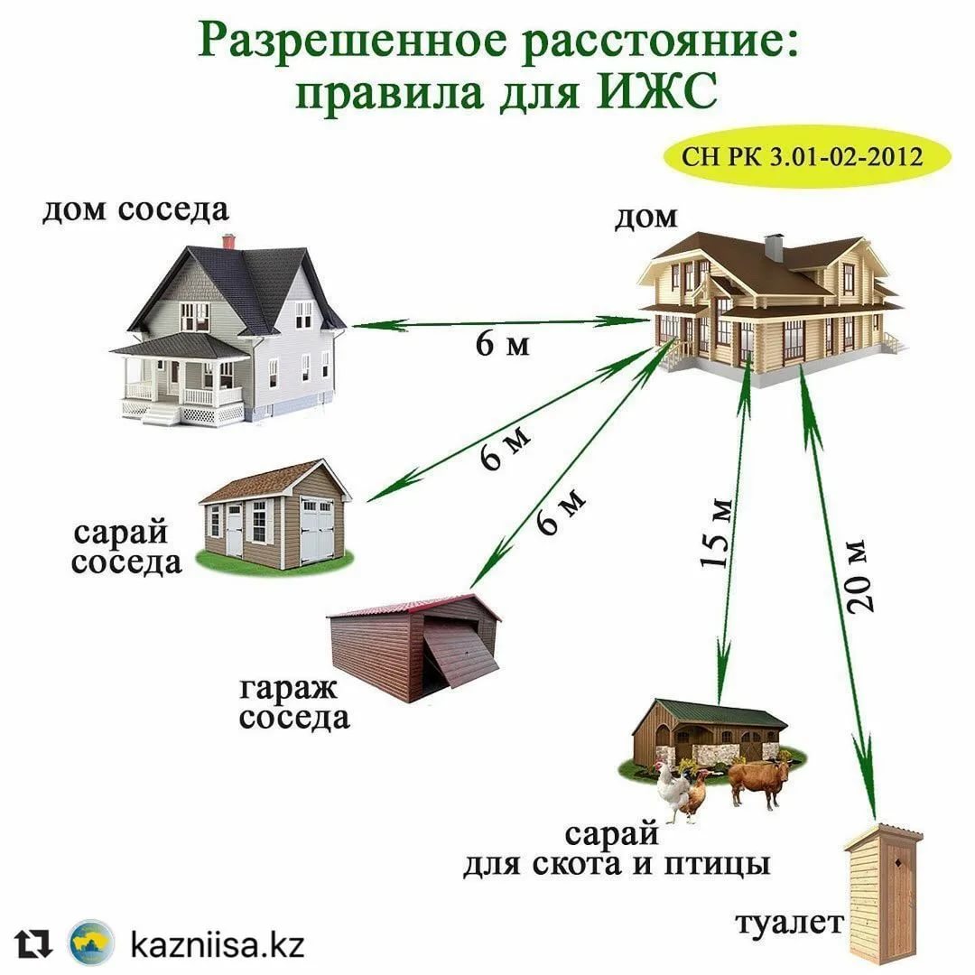 Можно ли построить гараж на границе участка с улицей