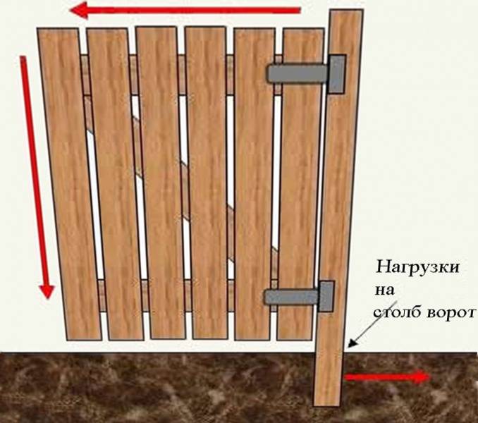 Деревянный забор своими руками: штакетник, горизонтальный из досок, плетенка